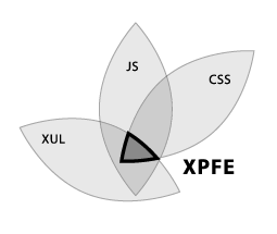 Créer des applications avec Mozilla : XPFE